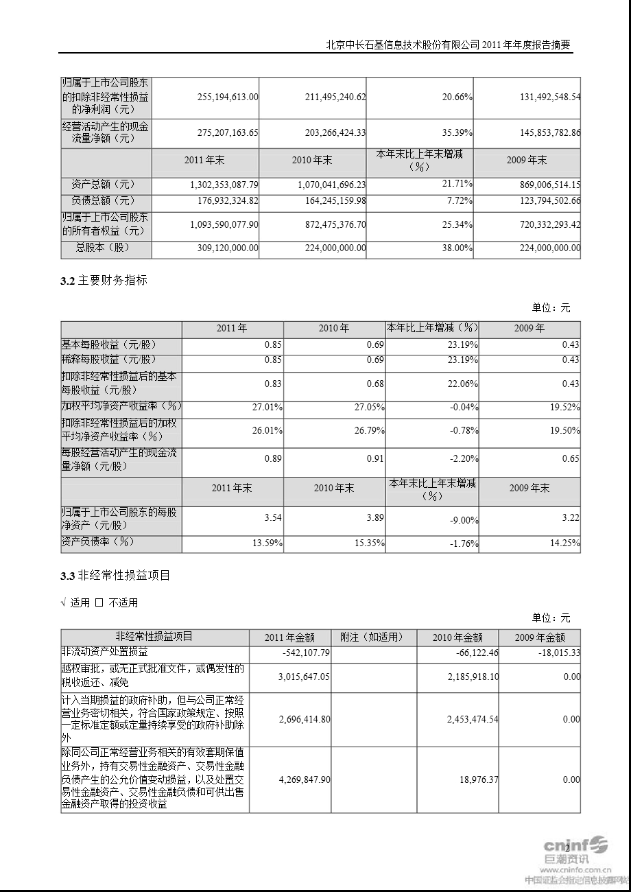 石基信息：报告摘要.ppt_第2页