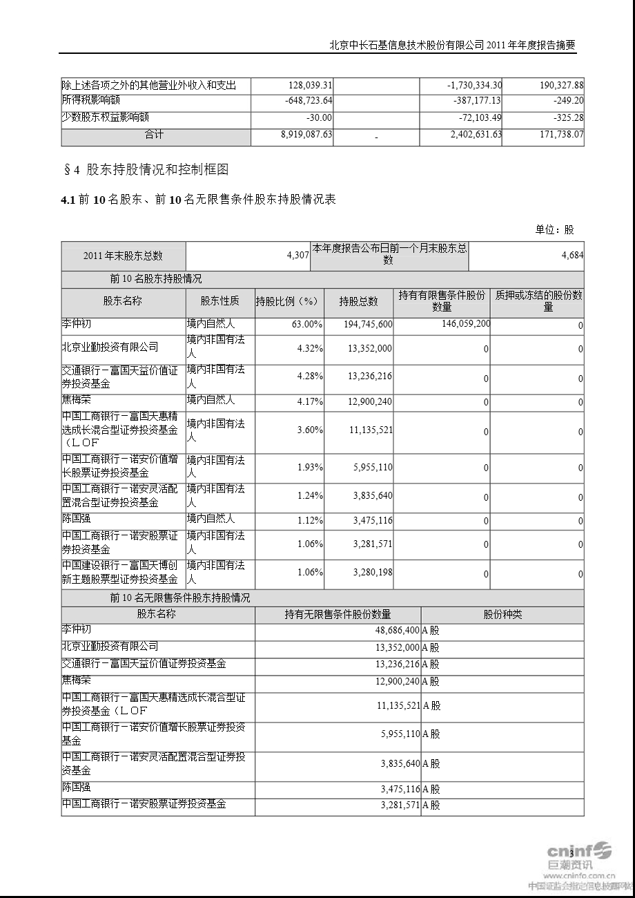 石基信息：报告摘要.ppt_第3页