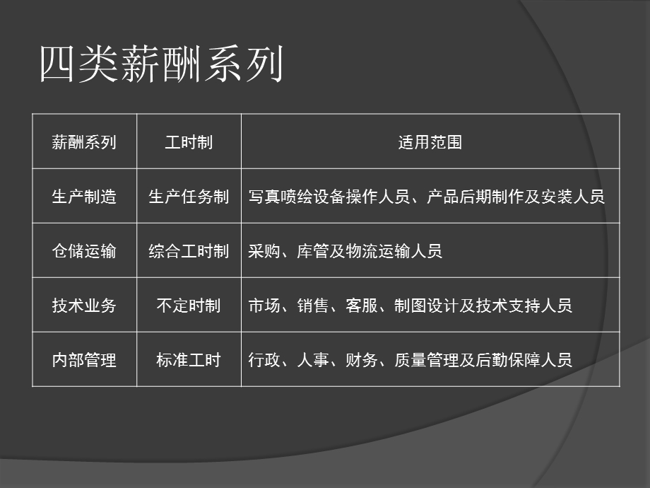 薪酬设计方案.ppt_第3页