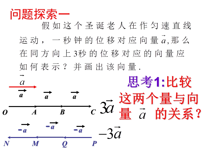 《向量的数乘》优质课比赛课件.ppt_第3页