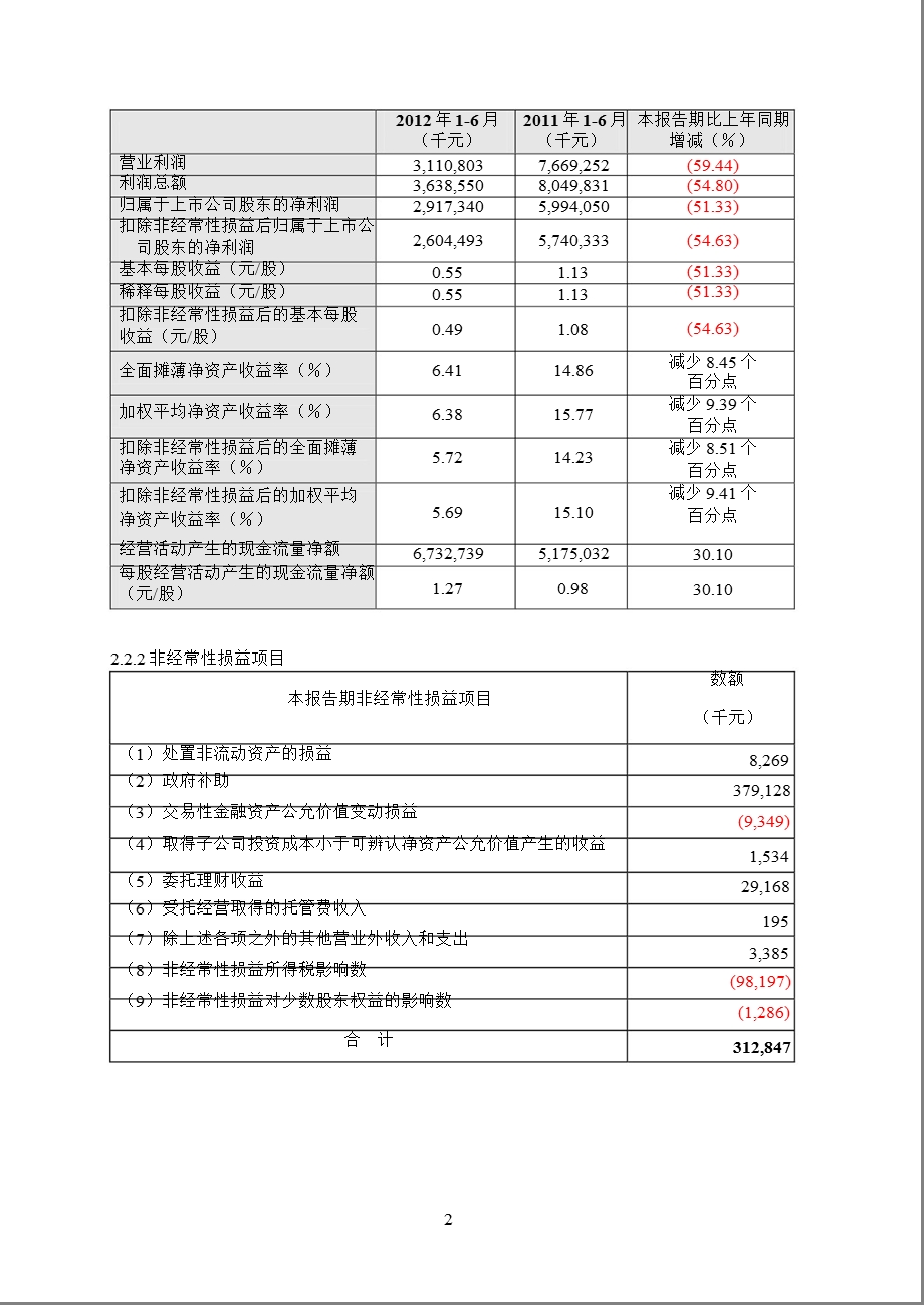 600585 海螺水泥半报摘要.ppt_第2页