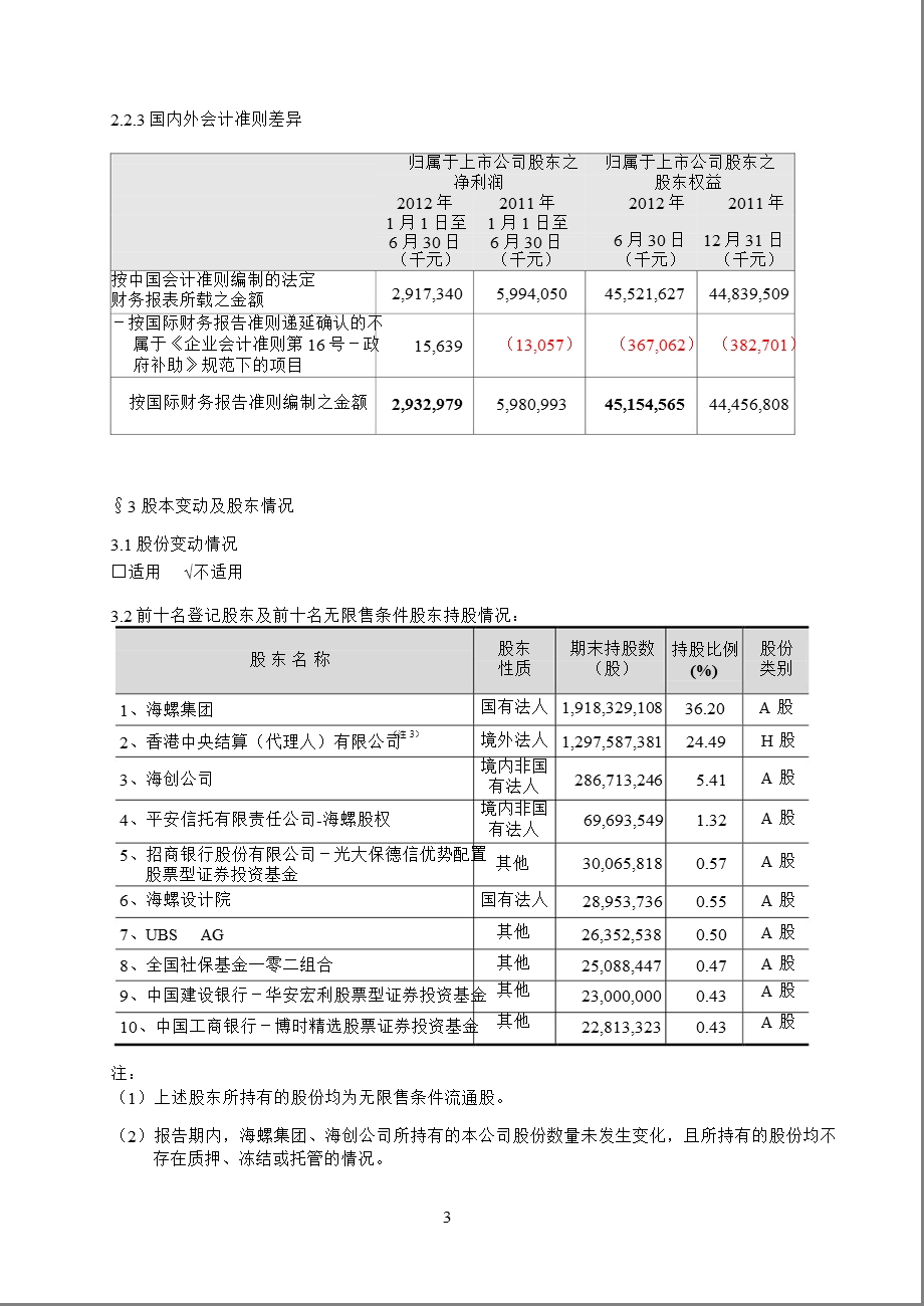 600585 海螺水泥半报摘要.ppt_第3页