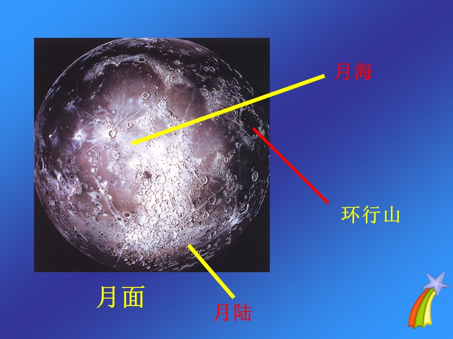 青岛版小学科学《登上月球》课件.ppt_第3页