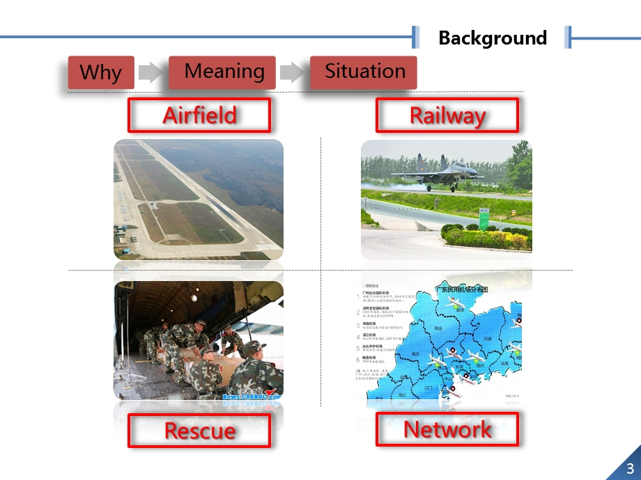 国际会议作报告英语演讲PPT.ppt_第3页