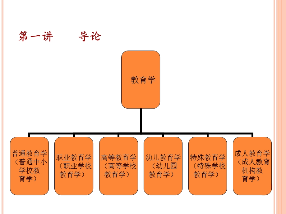 研究生课程 职业教育学原理.ppt.ppt_第3页