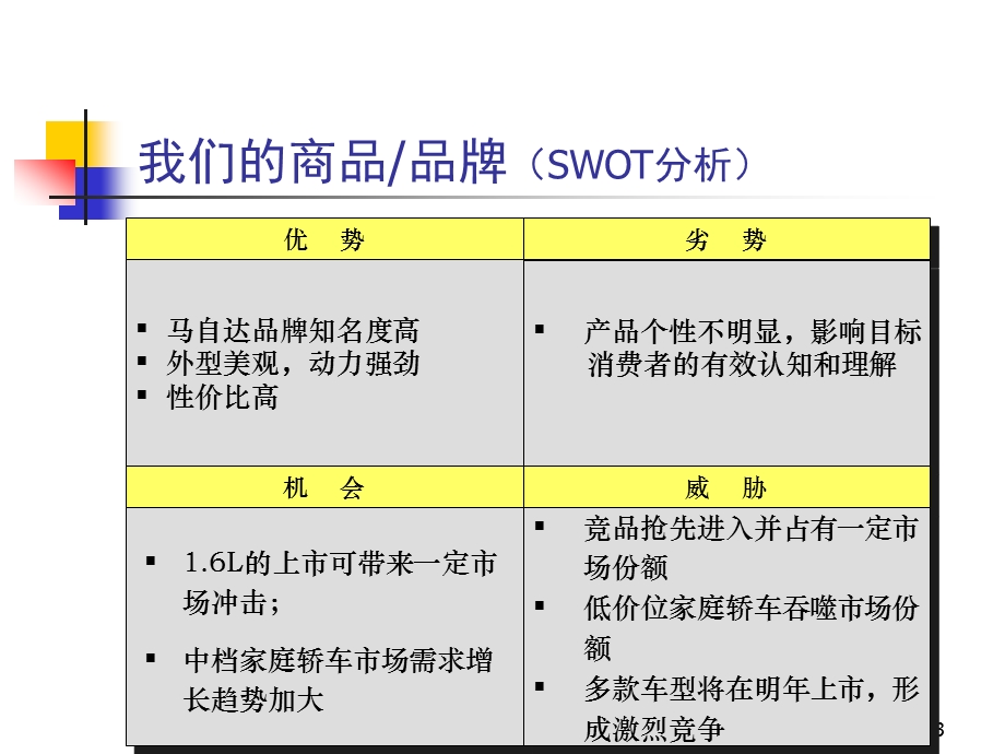 （精品）福美来轿车2003市场策划方案.ppt_第3页