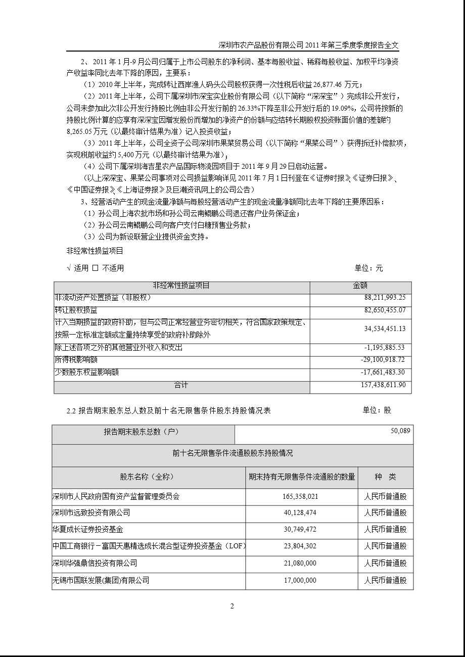 农 产 品：第三季度报告全文.ppt_第2页