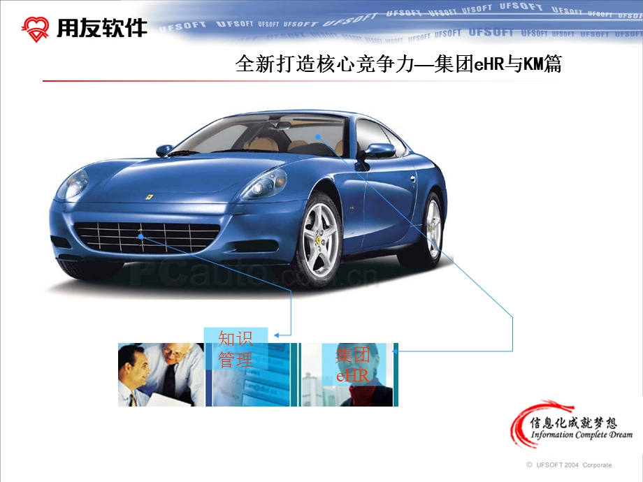 信息化成就梦想—用友的内部HR与KM.ppt_第2页