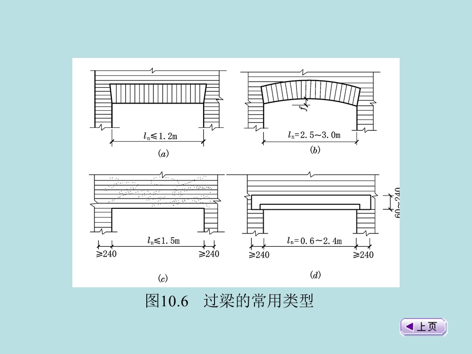 过梁、墙梁和挑梁.ppt_第2页