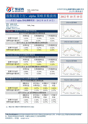 多因子ALPHA策略跟踪周报：指数震荡上行ALPHA策略多数获利1022.ppt