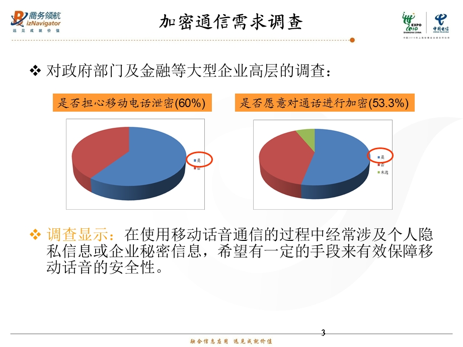 加密通信M业务培训版山东电信.ppt_第3页