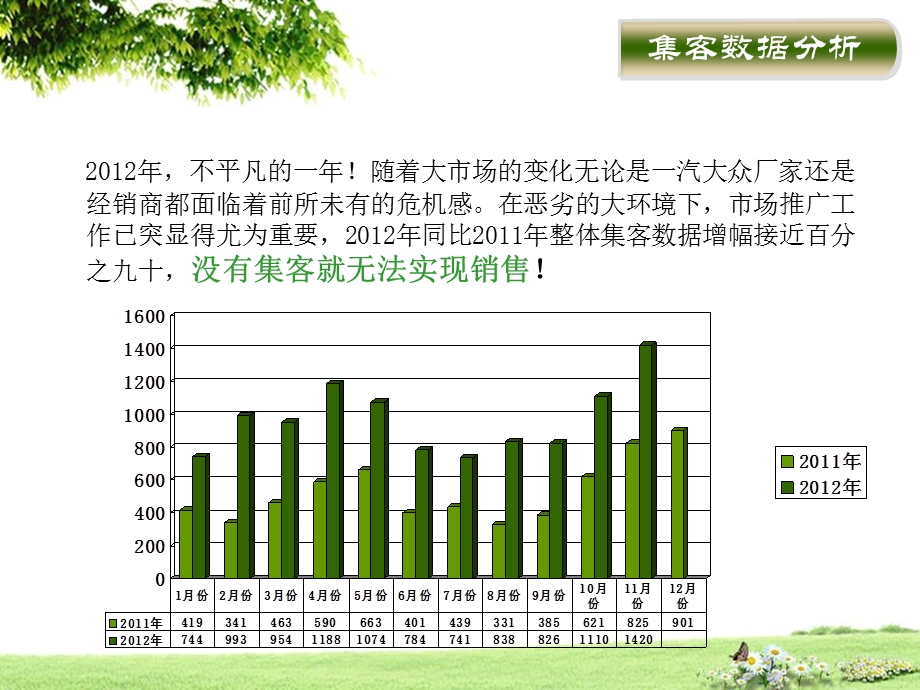 汽车4S店集团市场部跨总结报告.ppt_第3页