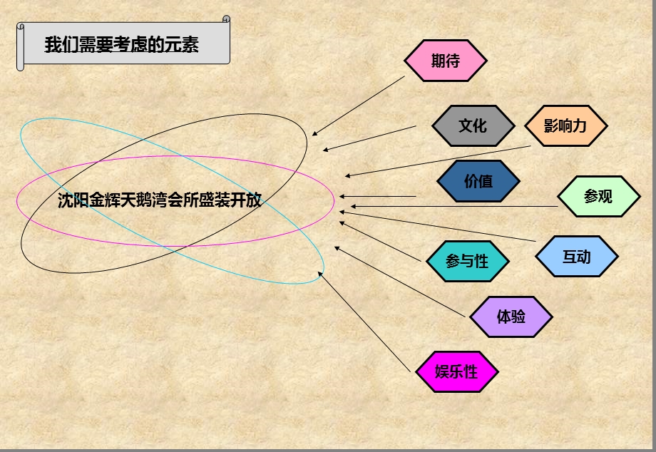 “生态豪宅扛鼎之作”沈阳金辉天鹅湾会所开放活动策划案.ppt_第3页