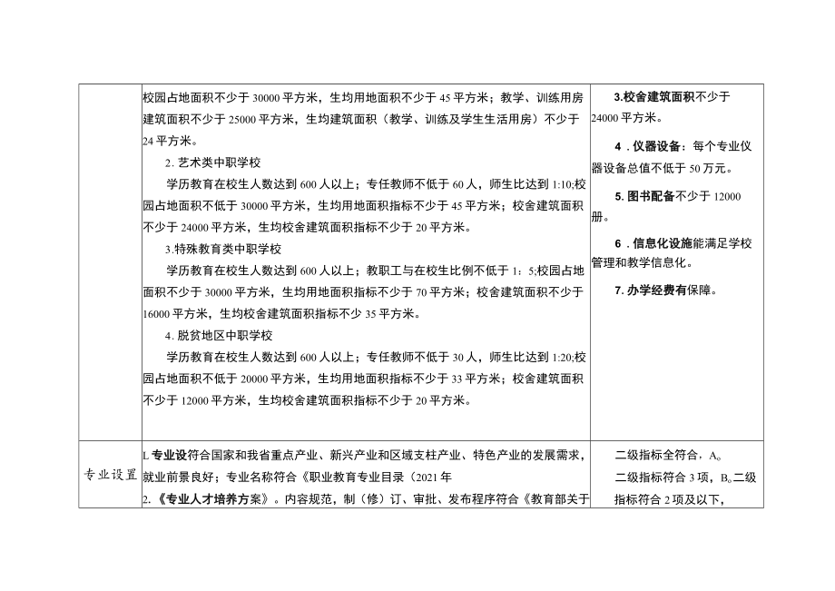 山西省中等职业学校学历教育招生资质核查指标体系.docx_第2页