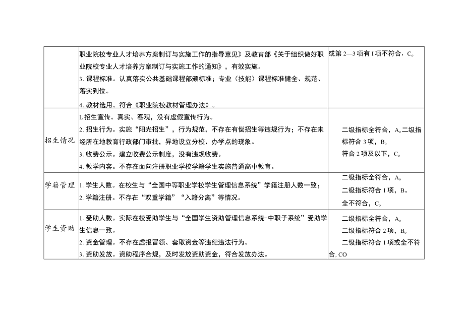 山西省中等职业学校学历教育招生资质核查指标体系.docx_第3页