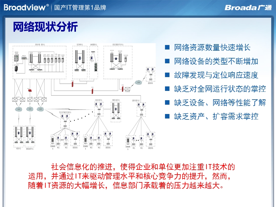 Broadview NCC网络监控解决方案.ppt_第3页