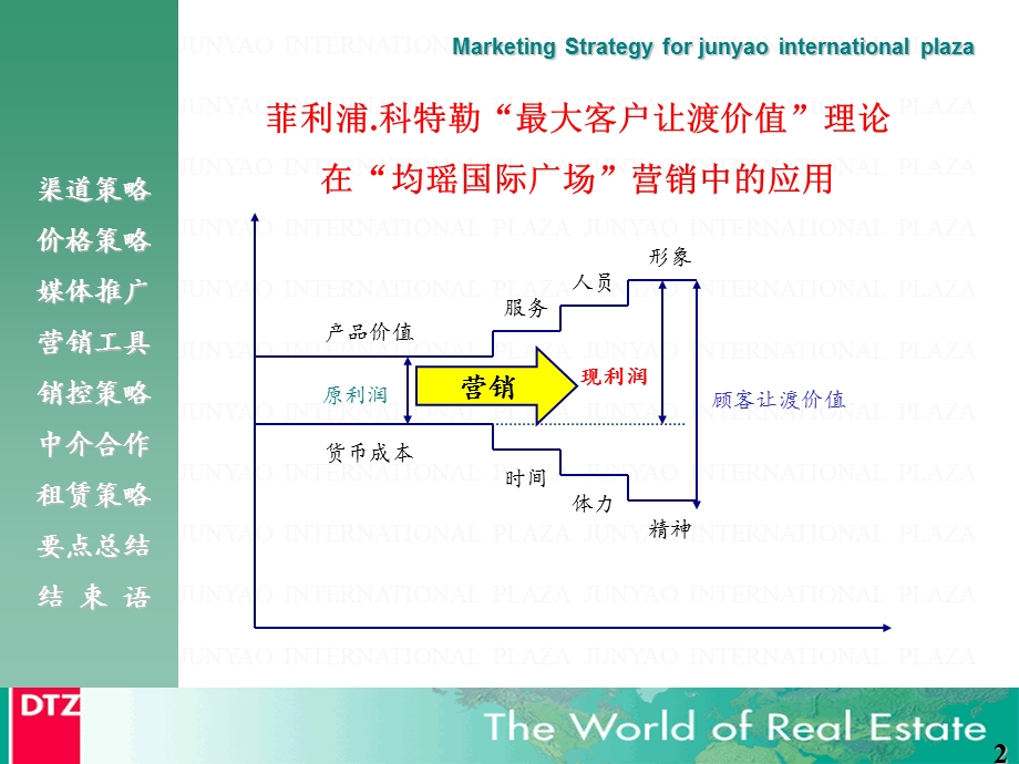 上海某顶级写字楼的整体营销策划方案.ppt_第2页