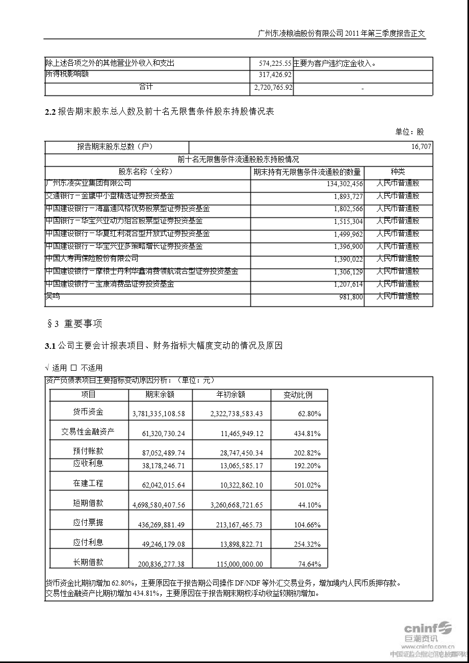 东凌粮油：第三季度报告正文.ppt_第2页