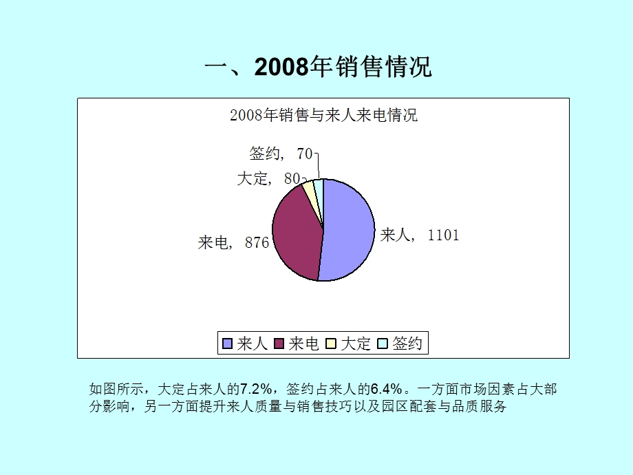 一个超级度假项目的营销推广报告.ppt_第2页