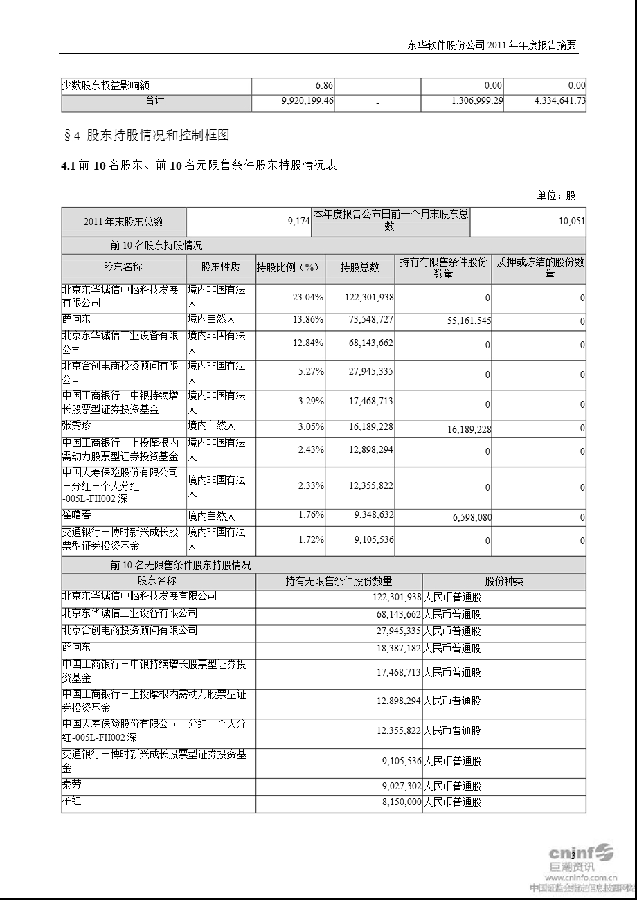 东华软件：报告摘要.ppt_第3页