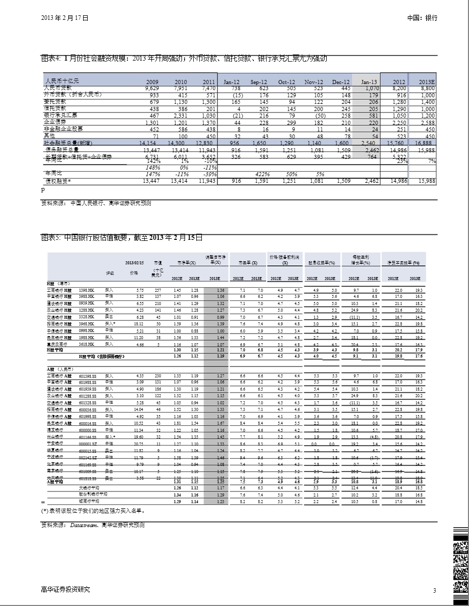 银行行业：1月份社会融资规模／M2开局强劲表明周期性复苏持续130217.ppt_第3页