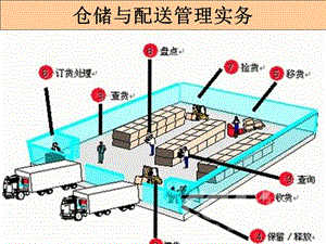 入库作业操作.ppt.ppt