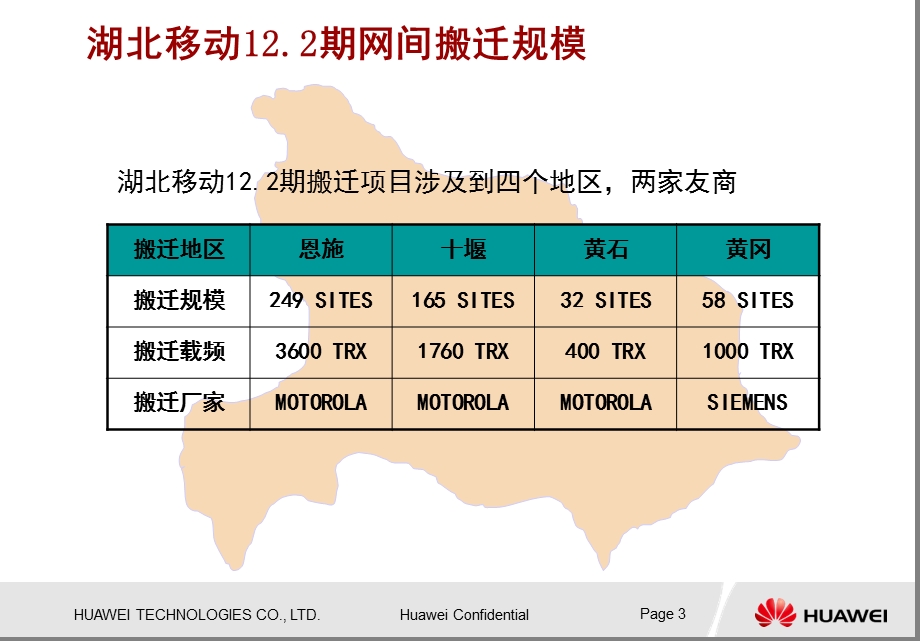 华为湖北移动12.2期工程搬迁方案交流.ppt_第3页