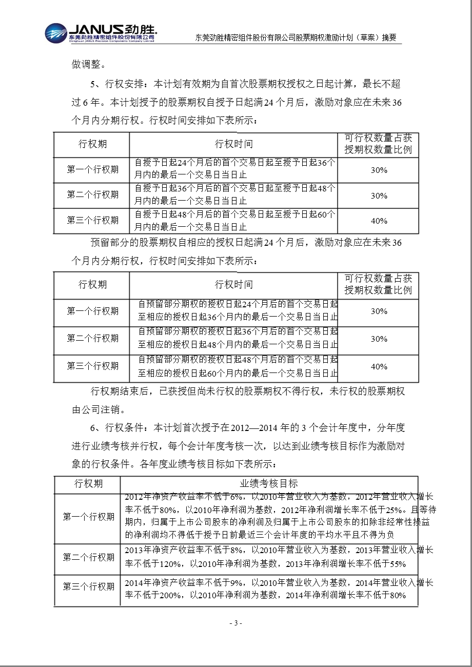 劲胜股份：股票期权激励计划（草案）摘要.ppt_第3页