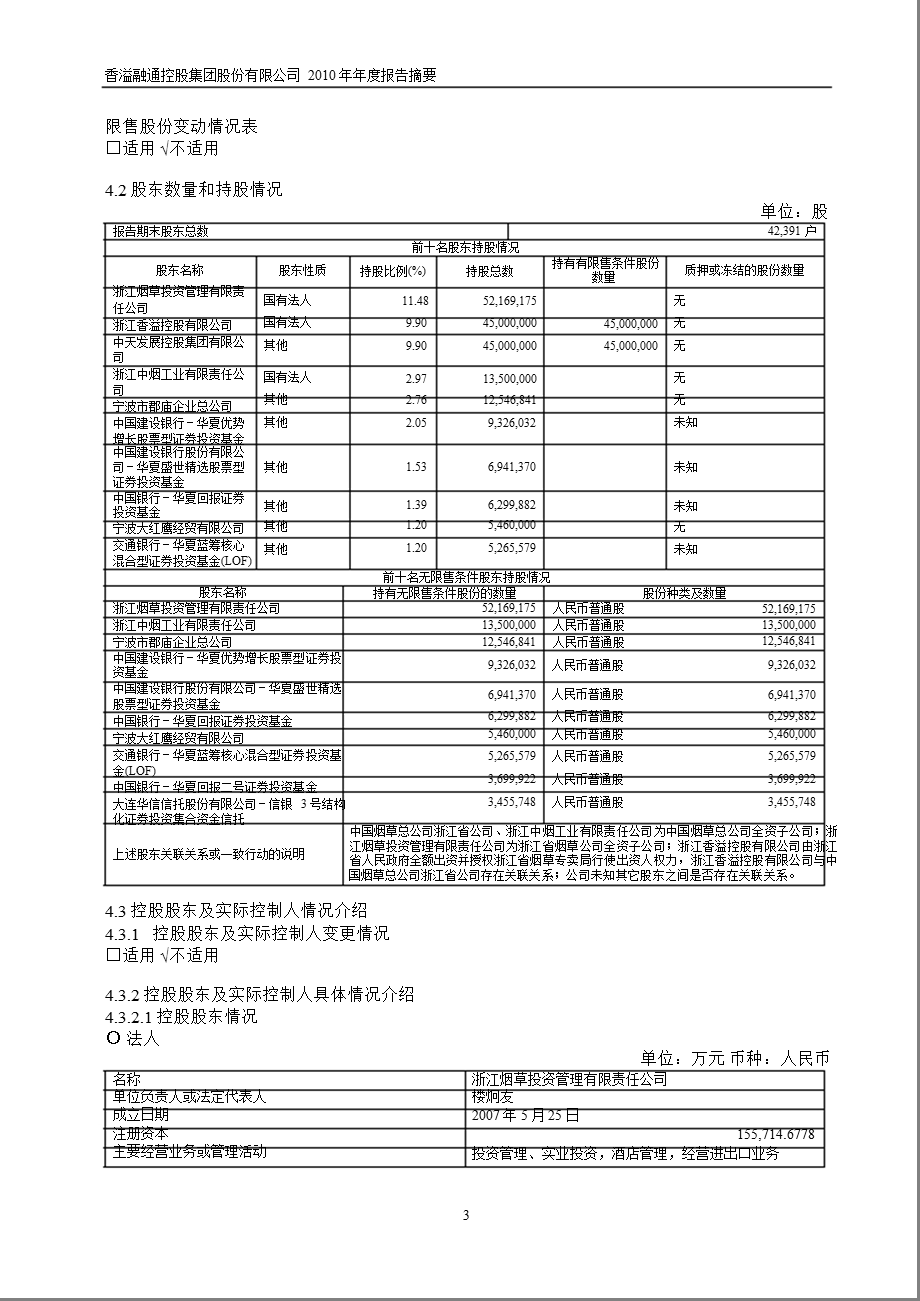 600830香溢融通报摘要.ppt_第3页