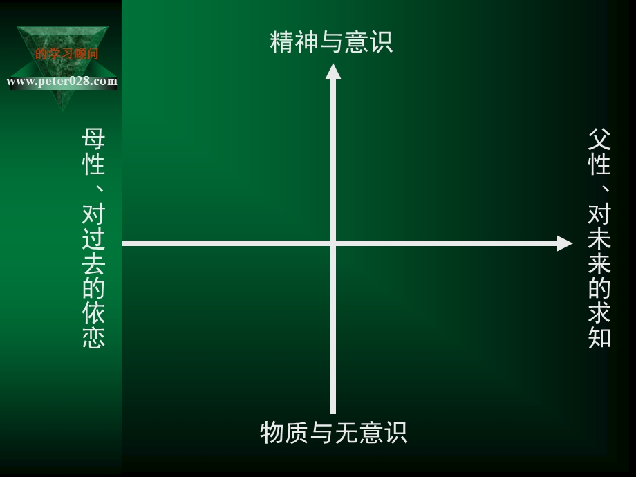 如何树立起阳光心态.ppt_第3页