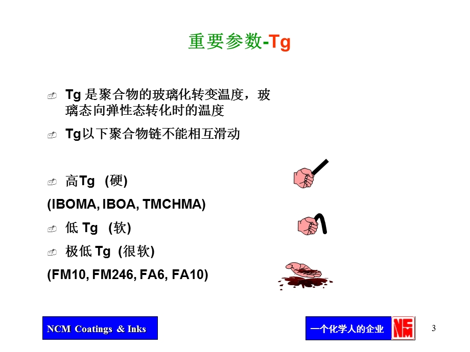 丙烯酸单体培训资料【PPT】 .ppt_第3页