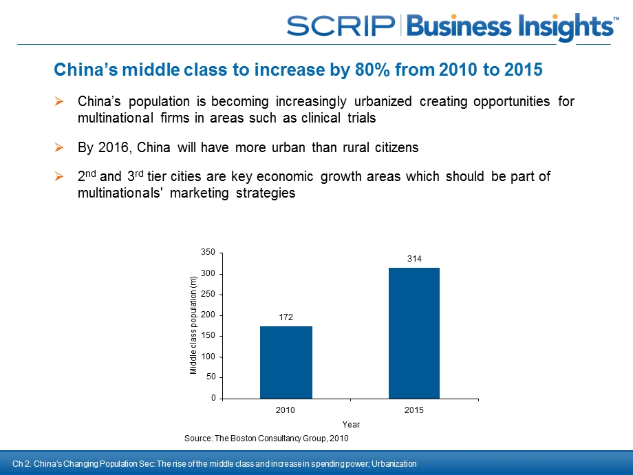 Healthcare Reform in China.ppt_第3页