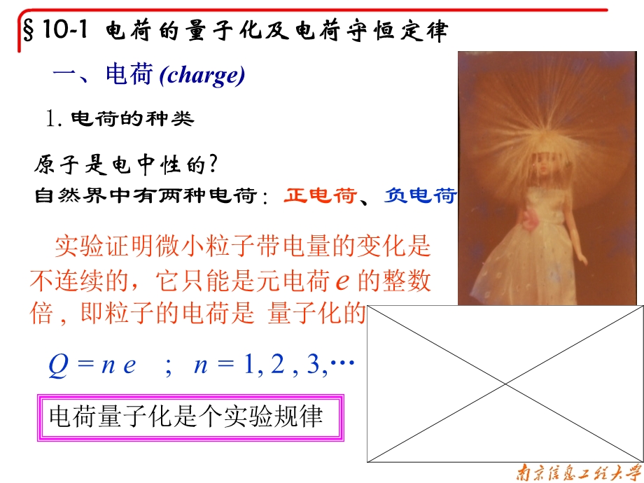 大学物理下电学电荷和静电场PPT.ppt_第3页