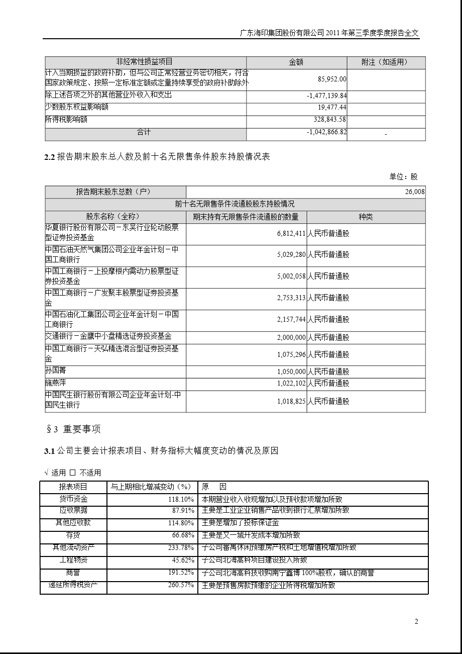 海印股份：第三季度报告全文.ppt_第2页