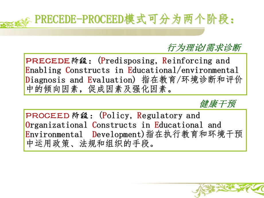 培训资料格林模式健康评估.ppt_第3页