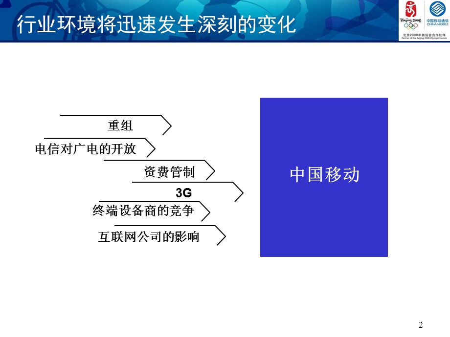 中国移动NGBOSS规范编写准备材料.ppt_第2页