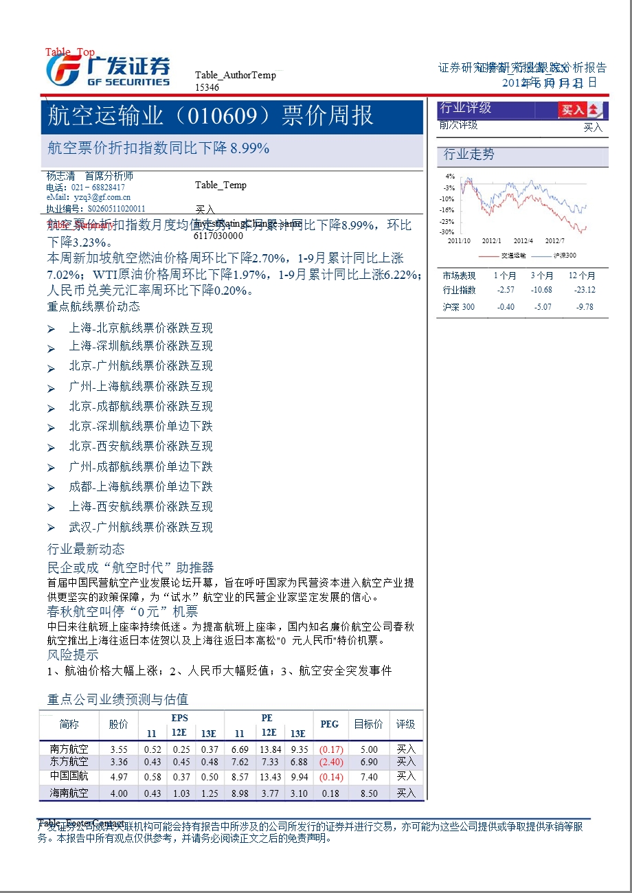 航空运输业票价周报1023.ppt_第1页