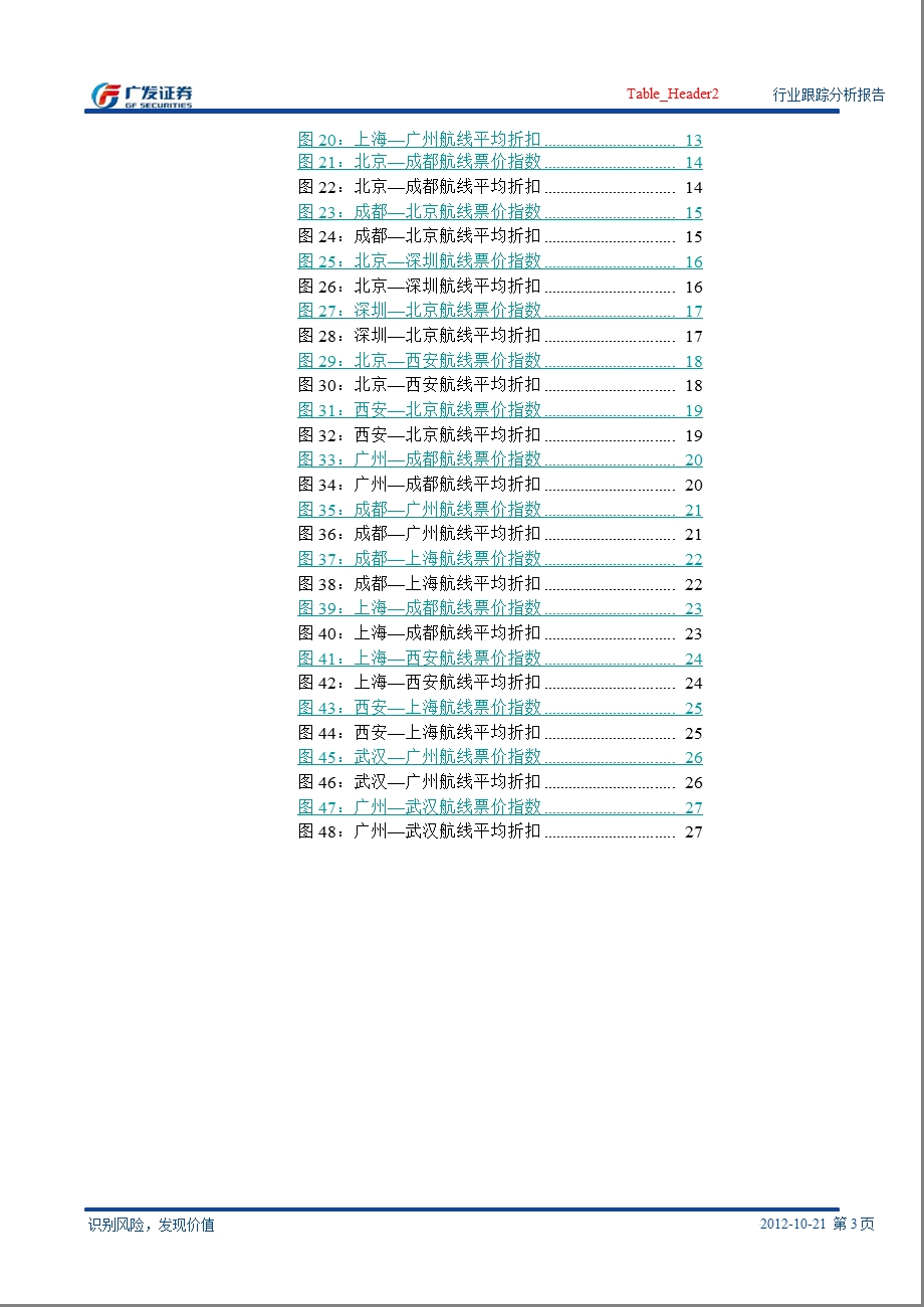 航空运输业票价周报1023.ppt_第3页