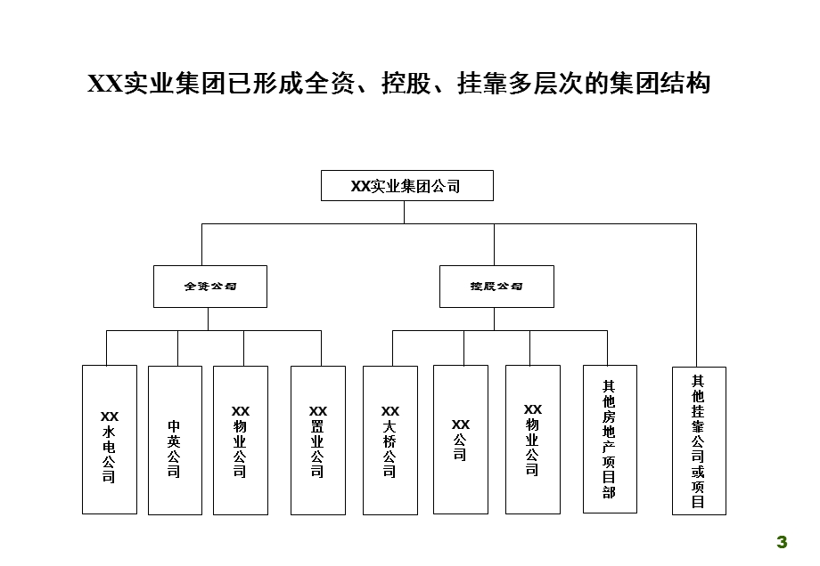 集团公司管理权限手册.ppt_第3页