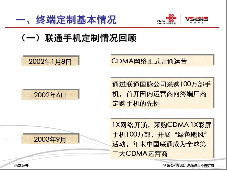 中国联通终端定制策略解析.ppt_第3页