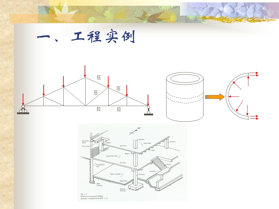 砼结构基本原理 第三章 轴心受力构件的受力性能.ppt_第2页