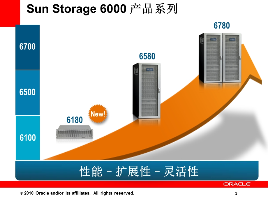 SUN存储产品介绍.ppt_第3页