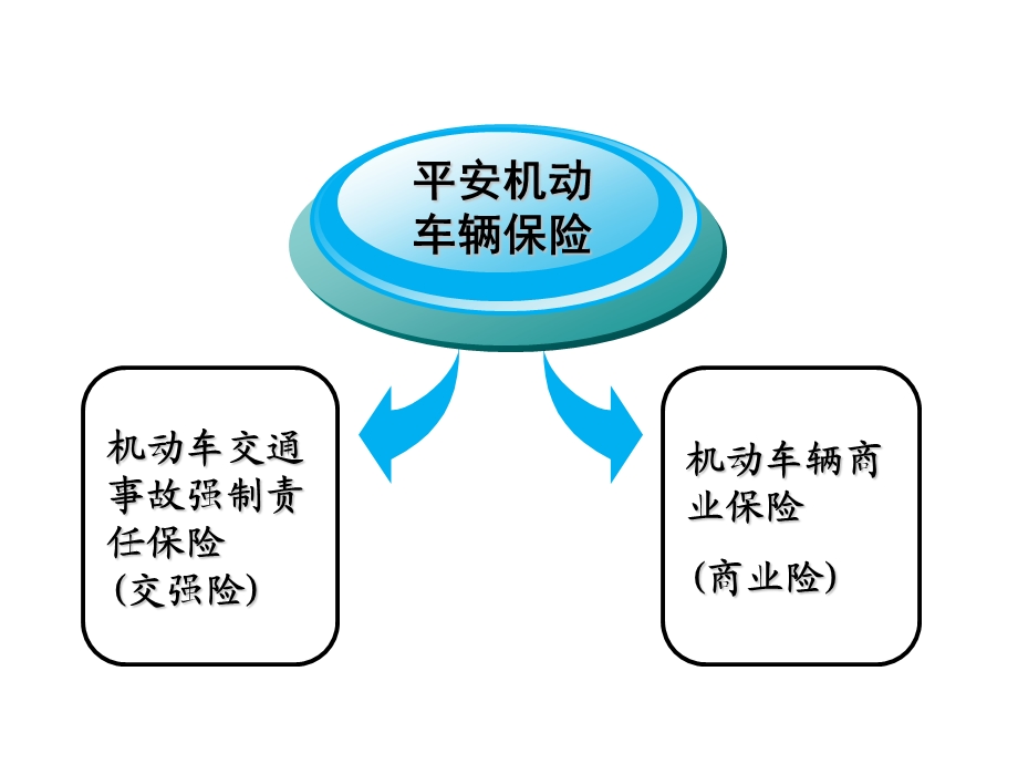 平安车险基本知识.ppt.ppt_第2页