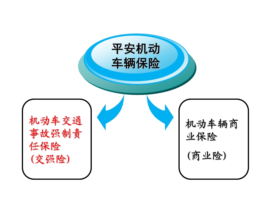 平安车险基本知识.ppt.ppt_第3页