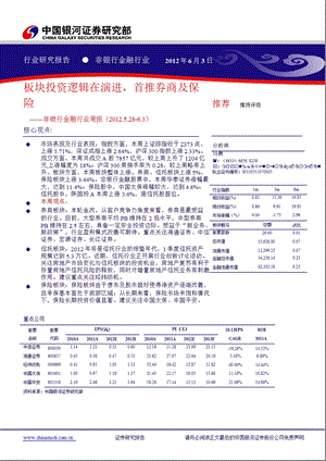 非银行金融行业周报0604.ppt