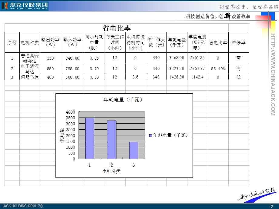 JK8900D高速电脑平缝机招商手册.ppt_第2页