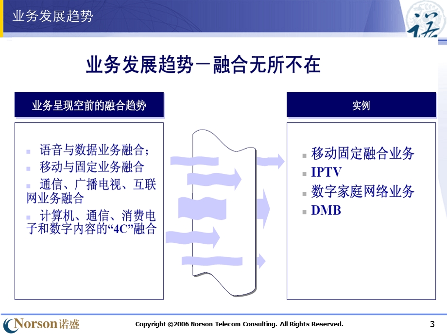 中国电信市场FMC研究诺盛咨询.ppt_第3页