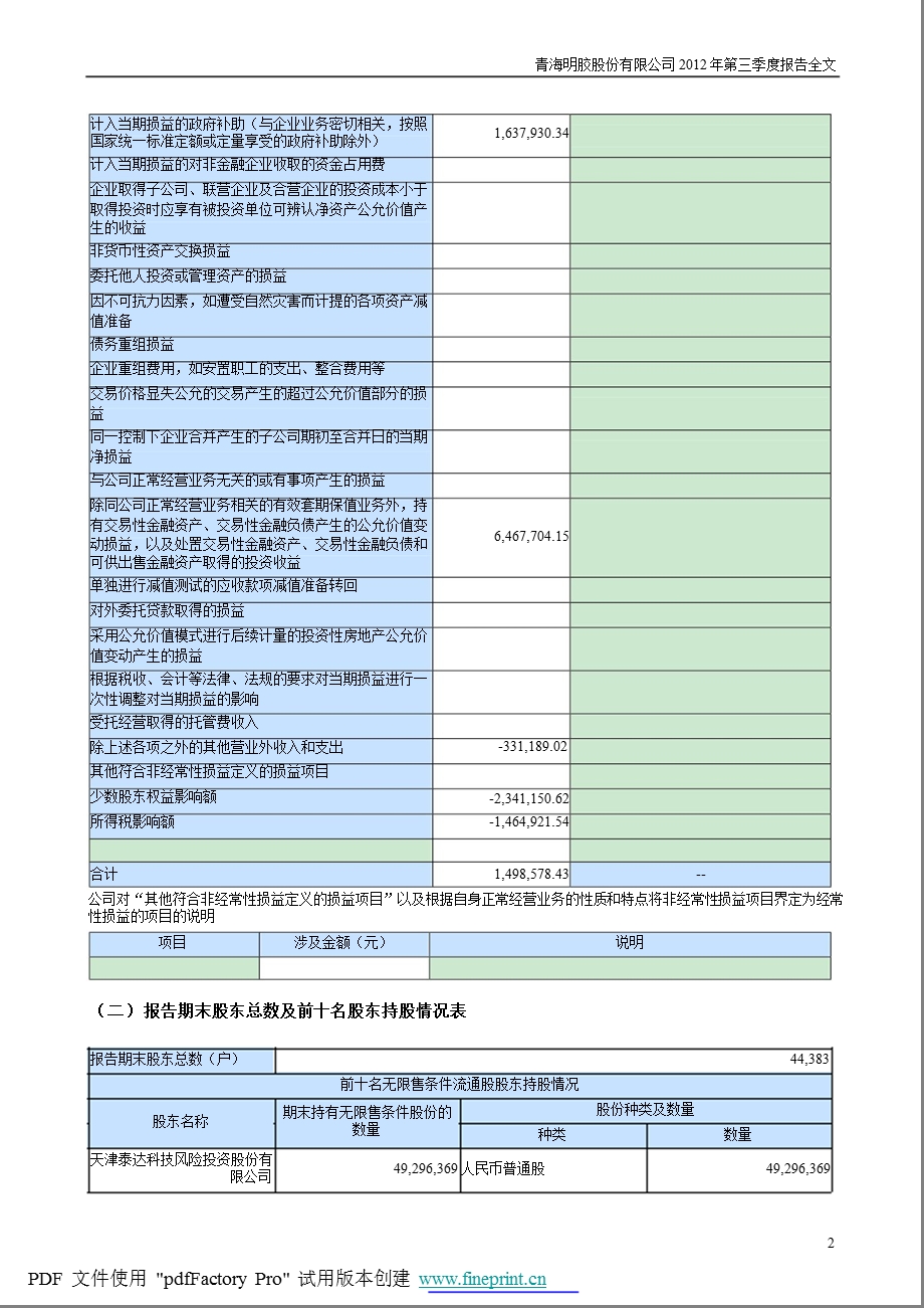 青海明胶：第三季度报告全文.ppt_第2页