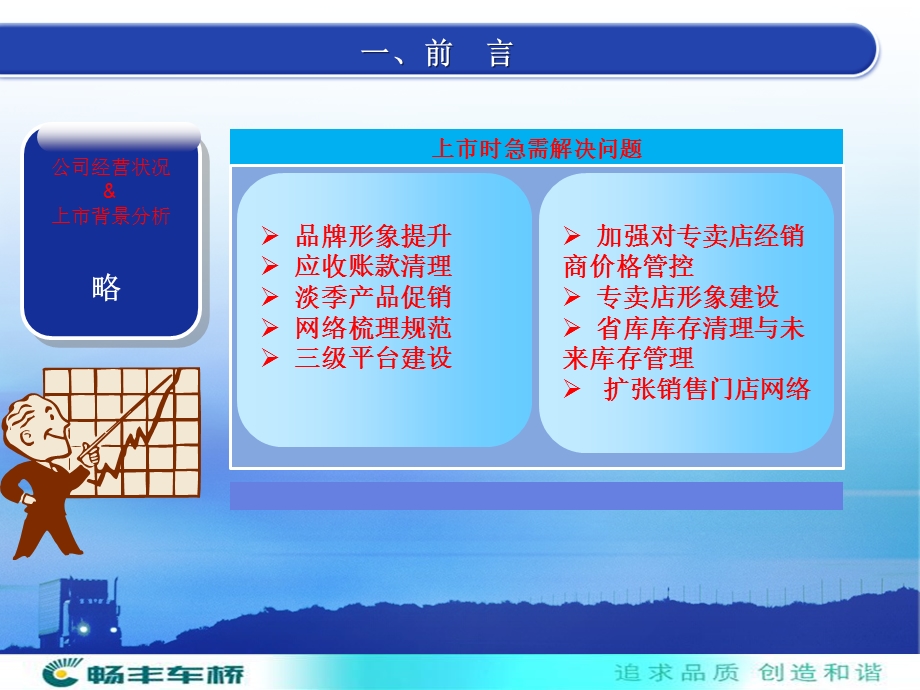 畅丰上市宣传促销方案.ppt_第3页