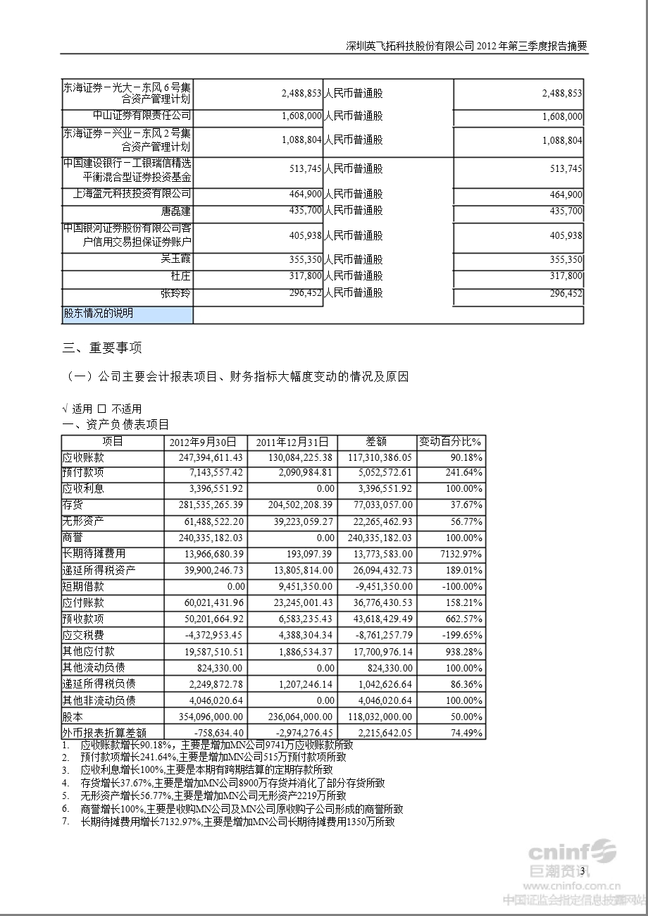 英飞拓：第三季度报告正文.ppt_第3页